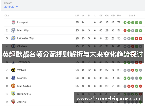 英超欧战名额分配规则解析与未来变化趋势探讨