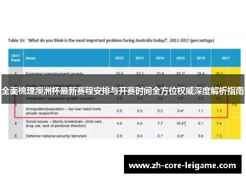 全面梳理澳洲杯最新赛程安排与开赛时间全方位权威深度解析指南 全面梳理澳洲杯最新赛程安排与开赛时间全方位权威深度解析指南