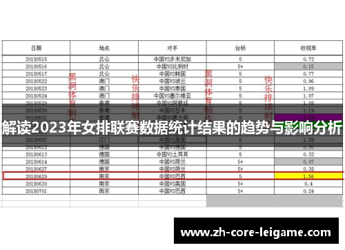 解读2023年女排联赛数据统计结果的趋势与影响分析 解读2023年女排联赛数据统计结果的趋势与影响分析