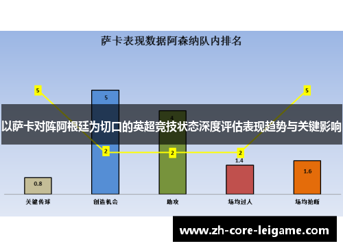 以萨卡对阵阿根廷为切口的英超竞技状态深度评估表现趋势与关键影响
